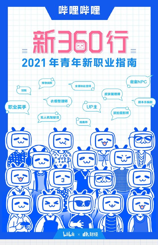 新360行:2021青年新职业指南-bilibili-202105.pdf 新360行:2021青年新职业指南-bilibili-202105.pdf